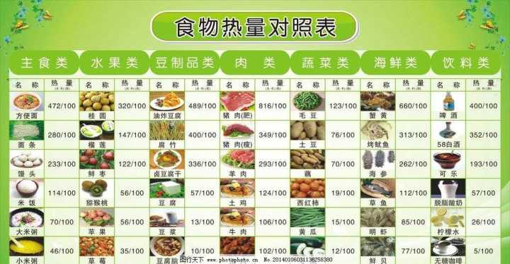 热量怎么换算成大卡，热量换算大卡怎么算 