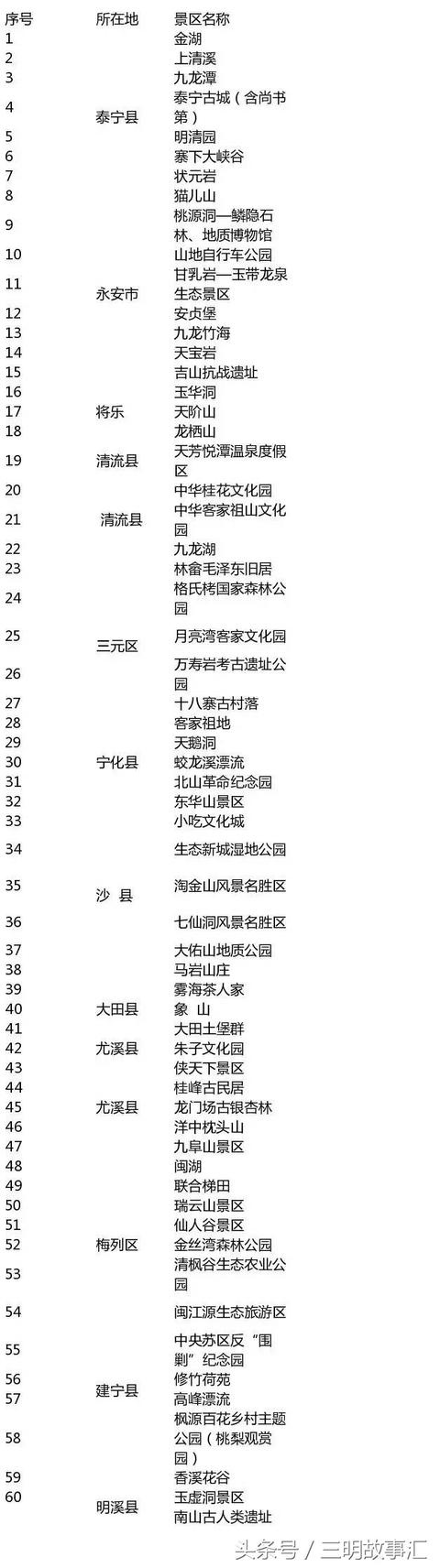三明有什么旅游景点（三明旅游景点大全）(30)