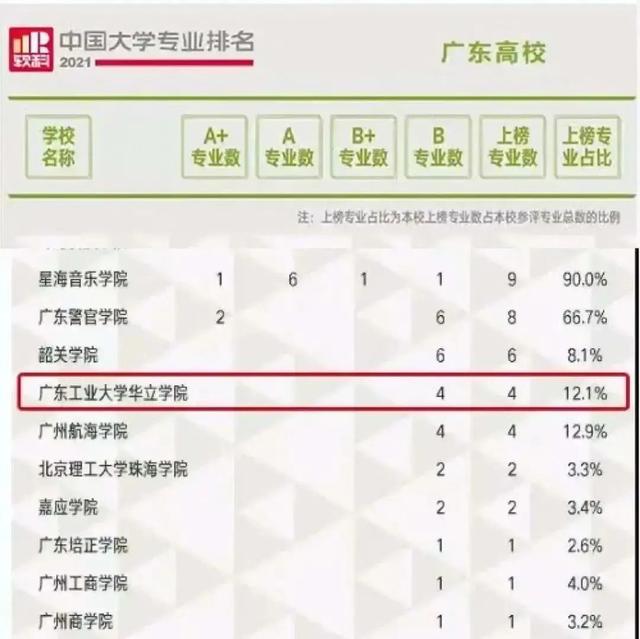 广东工业大学华立学院代码（原广东工业大学华立学院）(25)