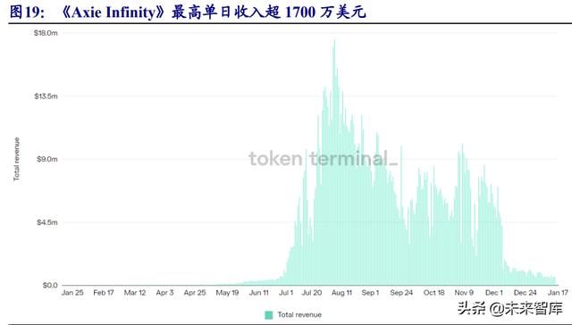 全球游戏市场报告发布（游戏行业深度报告）(12)