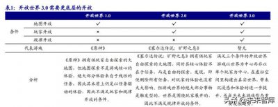 ​全球游戏市场报告发布（游戏行业深度报告）