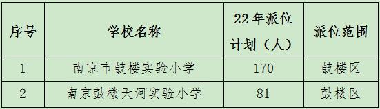 南京市教育局幼升小派位（幼升小小升初）(5)