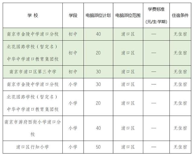 南京市教育局幼升小派位（幼升小小升初）(16)