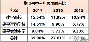 上海市浦东新区建平实验小学（上海名校集团八大金刚）(10)