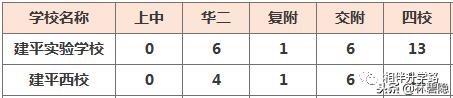 上海市浦东新区建平实验小学（上海名校集团八大金刚）(24)