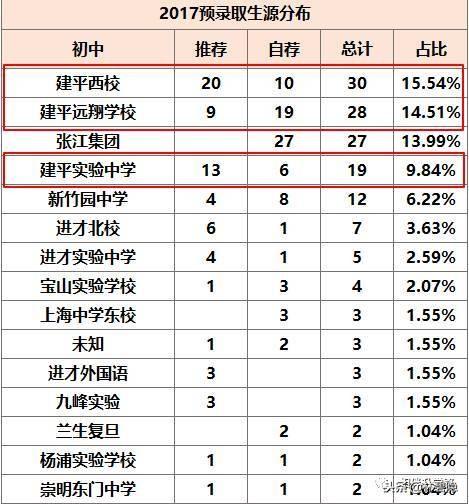 上海市浦东新区建平实验小学（上海名校集团八大金刚）(6)