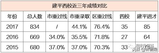 上海市浦东新区建平实验小学（上海名校集团八大金刚）(13)
