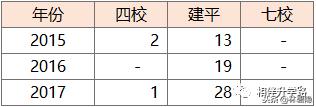 上海市浦东新区建平实验小学（上海名校集团八大金刚）(36)