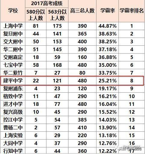 上海市浦东新区建平实验小学（上海名校集团八大金刚）(5)
