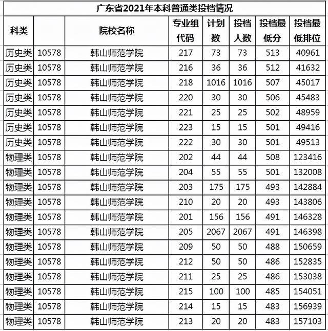 广东学院最新排名（学院并非低一级）(13)