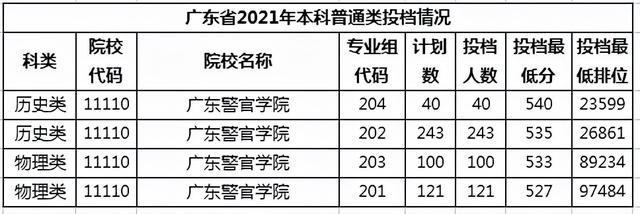 广东学院最新排名（学院并非低一级）(4)