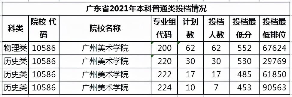 广东学院最新排名（学院并非低一级）(15)
