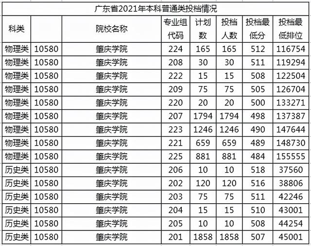 广东学院最新排名（学院并非低一级）(9)
