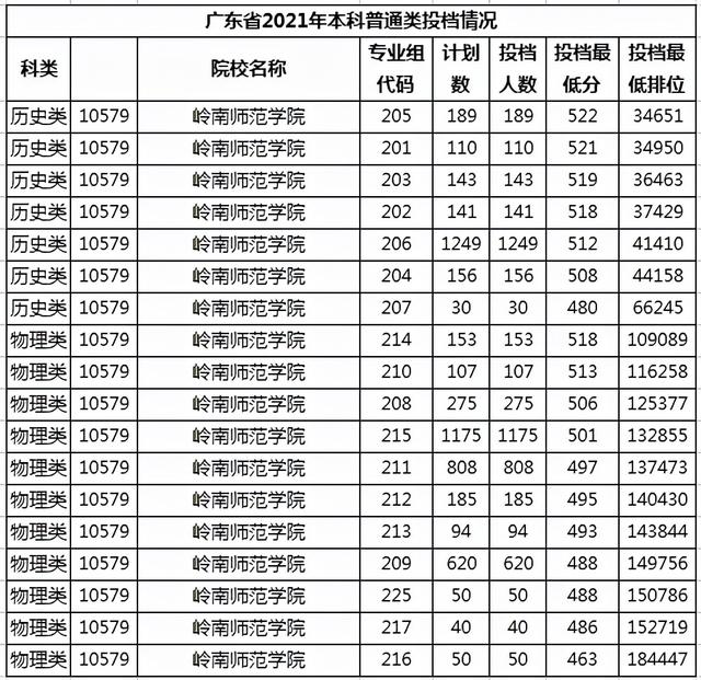 广东学院最新排名（学院并非低一级）(12)