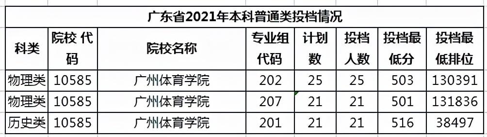 广东学院最新排名（学院并非低一级）(14)