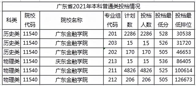 广东学院最新排名（学院并非低一级）(6)
