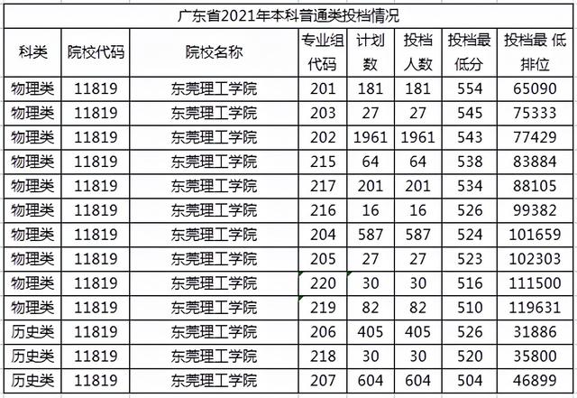 广东学院最新排名（学院并非低一级）(3)