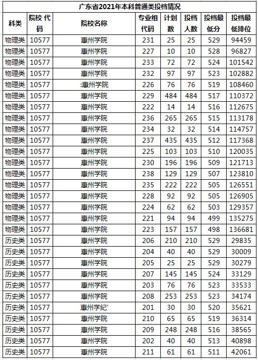 广东学院最新排名（学院并非低一级）(8)