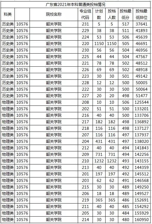 广东学院最新排名（学院并非低一级）(10)
