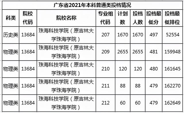 广东学院最新排名（学院并非低一级）(1)