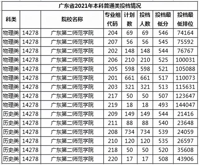 广东学院最新排名（学院并非低一级）(7)
