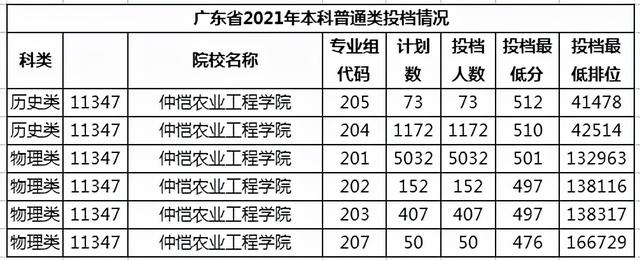 广东学院最新排名（学院并非低一级）(5)