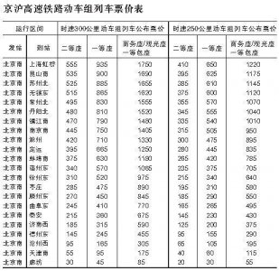 ​京沪线高铁为什么票价有浮动（京沪高铁将实行浮动票价）
