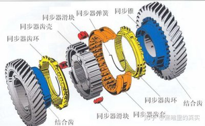 ​同步器工作原理（同步器的工作原理是什么）