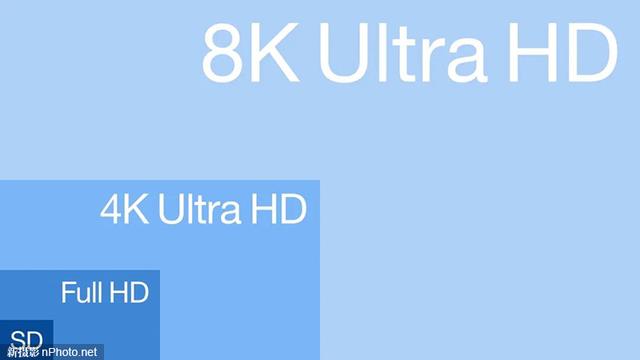 大8k和小8k有区别吗（什么是8K8K比4K好在哪儿）(1)