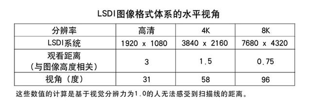 大8k和小8k有区别吗（什么是8K8K比4K好在哪儿）(2)