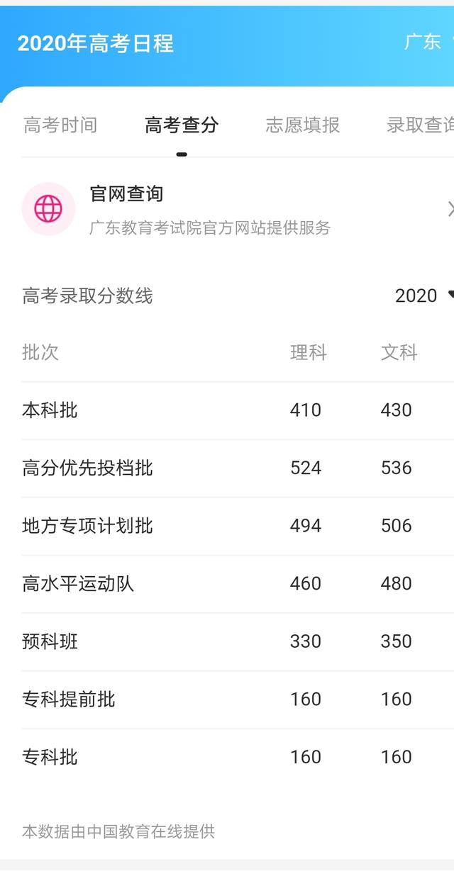高州市重点高中（高州各中学高考情况）(3)