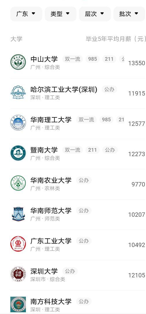 高州市重点高中（高州各中学高考情况）(4)