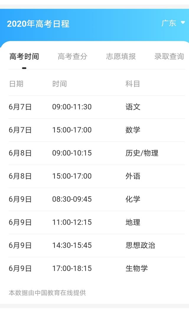 高州市重点高中（高州各中学高考情况）(2)
