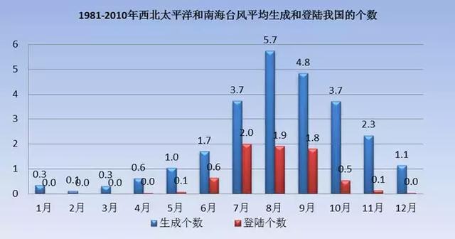 台风山竹最新路径广东南海状况（台风山竹进入南海）(6)