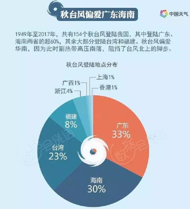 台风山竹最新路径广东南海状况（台风山竹进入南海）(10)