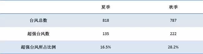 台风山竹最新路径广东南海状况（台风山竹进入南海）(9)