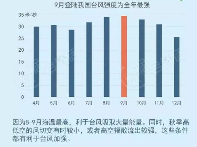 台风山竹最新路径广东南海状况（台风山竹进入南海）(7)
