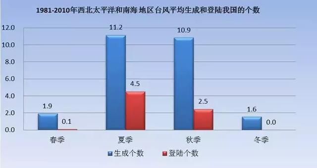 台风山竹最新路径广东南海状况（台风山竹进入南海）(8)
