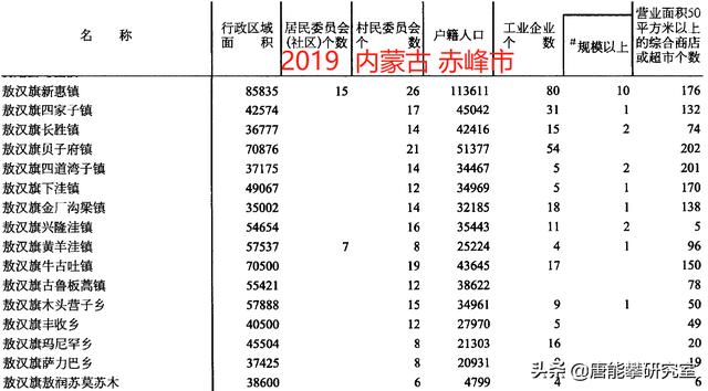 赤峰敖汉旗介绍（赤峰市敖汉旗16镇）(10)