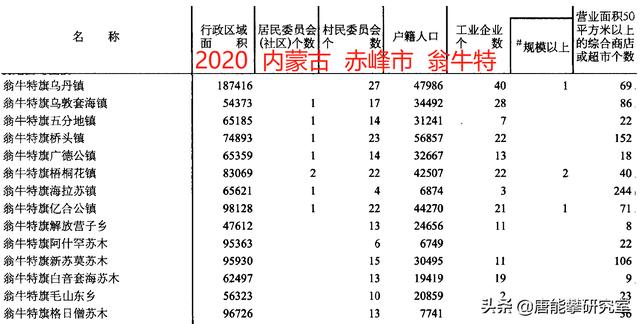 赤峰敖汉旗介绍（赤峰市敖汉旗16镇）(2)