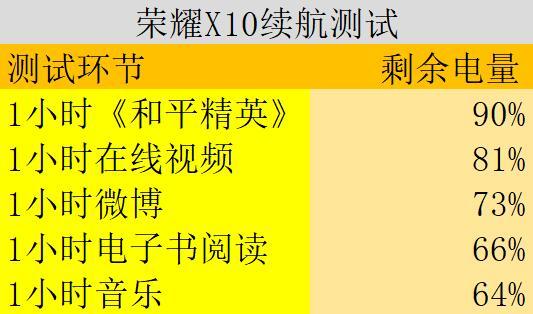 荣耀x10多少元（1899元真香的荣耀X10）(15)