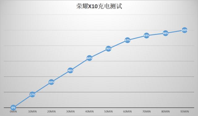 荣耀x10多少元（1899元真香的荣耀X10）(16)