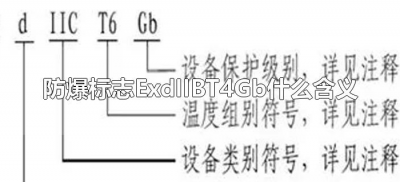 ​防爆标志ExdIIBT4Gb什么含义（防爆等级exdiibt4 Gb什么意思）