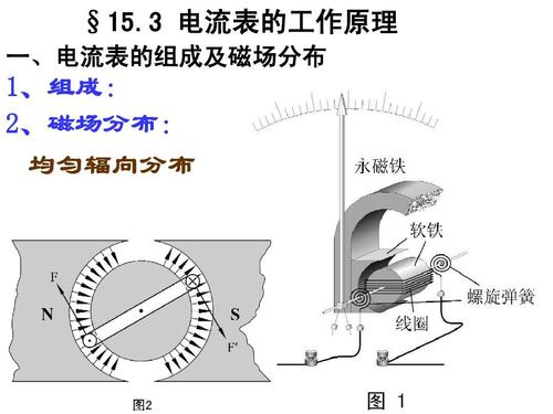 电流表原理是什么（电流表工作原理）