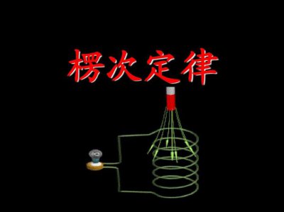 ​楞次定律是什么（楞次定律详解）