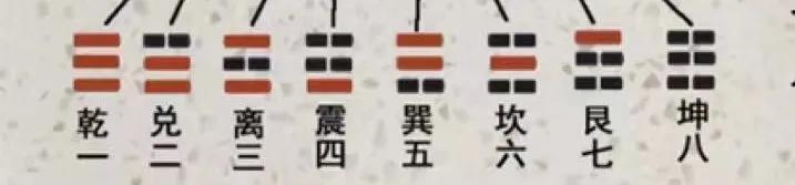 先天八卦与后天八卦关系（为什么说先天八卦）(6)