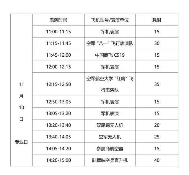 珠海市航展飞行表演时间表（飞行表演时刻表公布）(4)