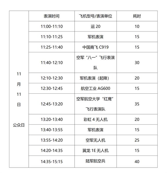 珠海市航展飞行表演时间表（飞行表演时刻表公布）(5)