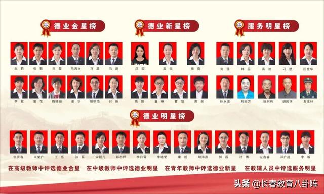 长春二中和市实验学校哪个好（十年培养47位清华北大生）(2)
