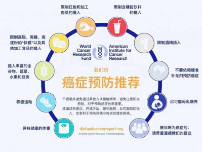​女性癌症基因检测（女性癌症检测的必要性）